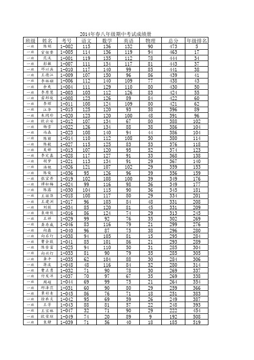 2014年春八年数学期中考试