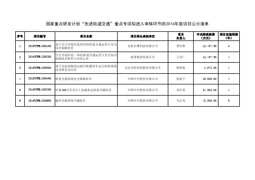 9“先进轨道交通”重点专项进入审核环节的2016年度项目公示清单