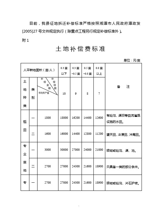 我县征地拆迁补偿标准严格按照湘潭市人民政府潭政发[2...