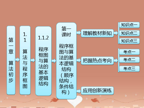 【全程复习方略】-高中数学 第1部分 第一章 1.1 1.1.2 第一课时 程序框图与算法的基本