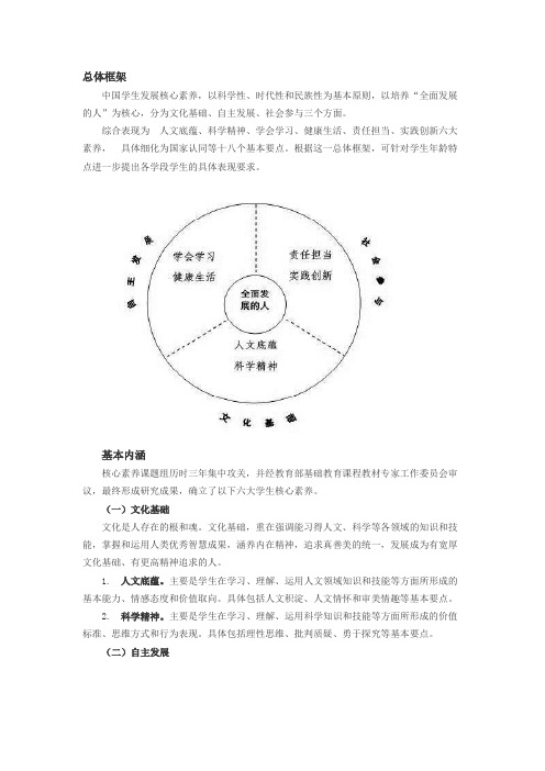 中国学生六大核心素养