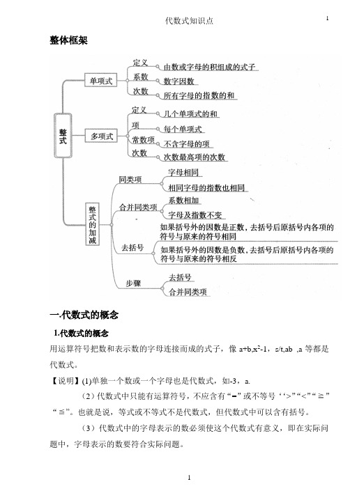 代数式的知识点