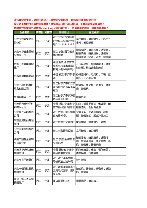 新版浙江省宁波搪瓷工商企业公司商家名录名单联系方式大全68家