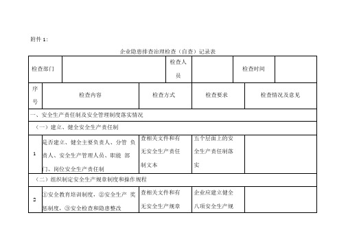 企业隐患排查治理检查记录表