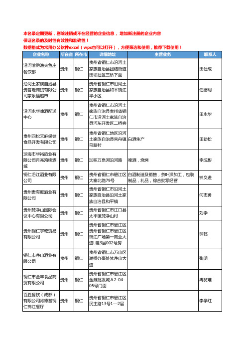 2020新版贵州省铜仁酒类工商企业公司名录名单黄页联系方式大全47家