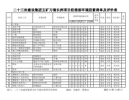 项目部环境因素清单及评价表