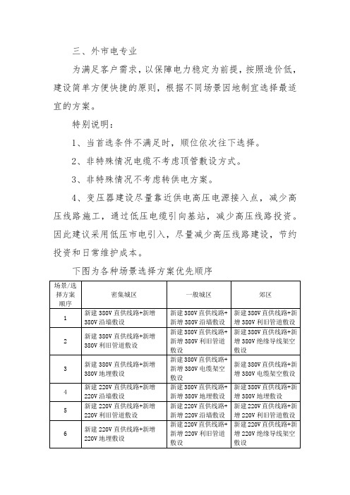 通信学习：2018年外市电引入造价管控指导意见