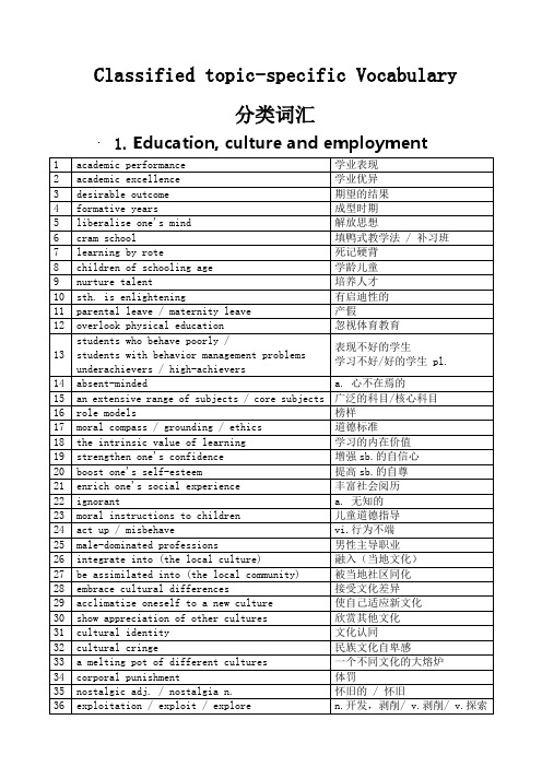 雅思分类词汇记忆