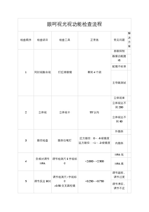 眼呵视光视功能检查流程