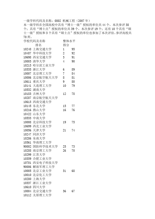 机械专业一级学科代码及名称