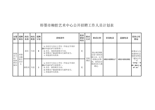 即墨市柳腔艺术中心公开招聘工作人员计划表