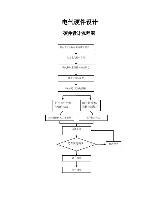 电气工程硬件设计思路