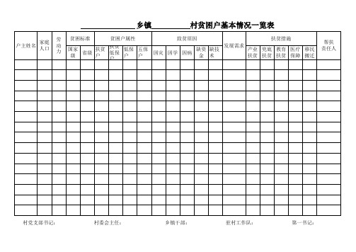 贫困户基本情况一览表