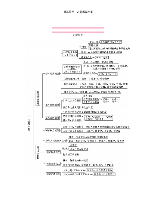 8年级下册_第3单元_人民当家作主_考点攻关-2021年河北中考道德与法治总复习