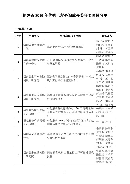 福建2016年优秀工程咨询成果奖获奖项目名单