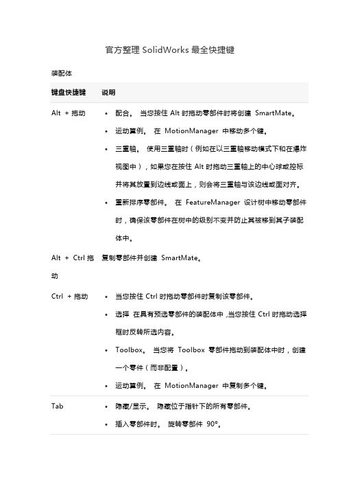 官方整理SolidWorks最全快捷键