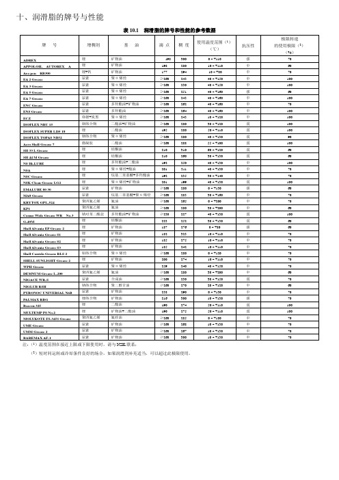 润滑脂的牌号与性能