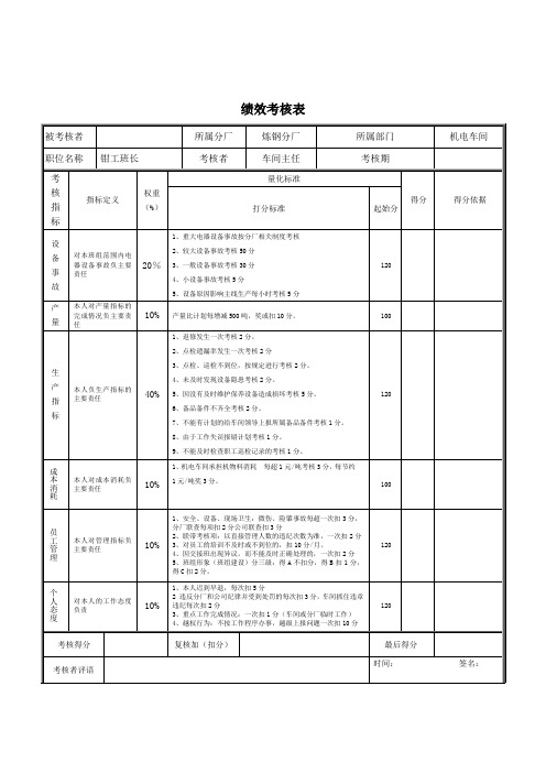 钳工班长绩效考核表