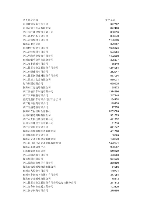 临海实力与百强企业