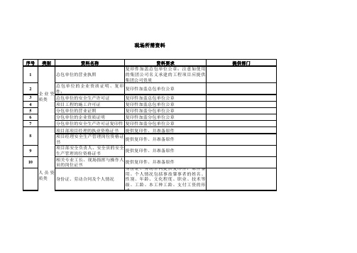 现场所需资料