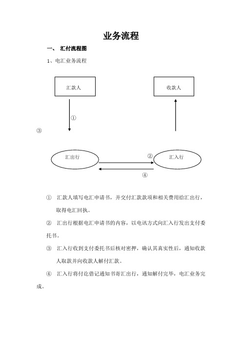 外贸流程图