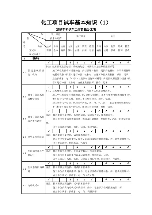 化工项目试车基本知识