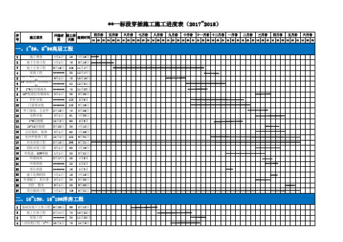 施工进度计划表