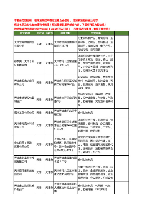 新版天津市塑料包装制品工商企业公司商家名录名单联系方式大全140家