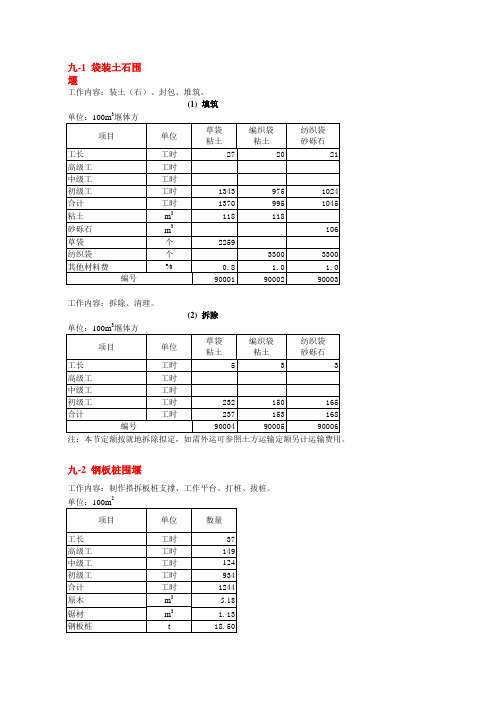 水利工程预算定额(水利部)