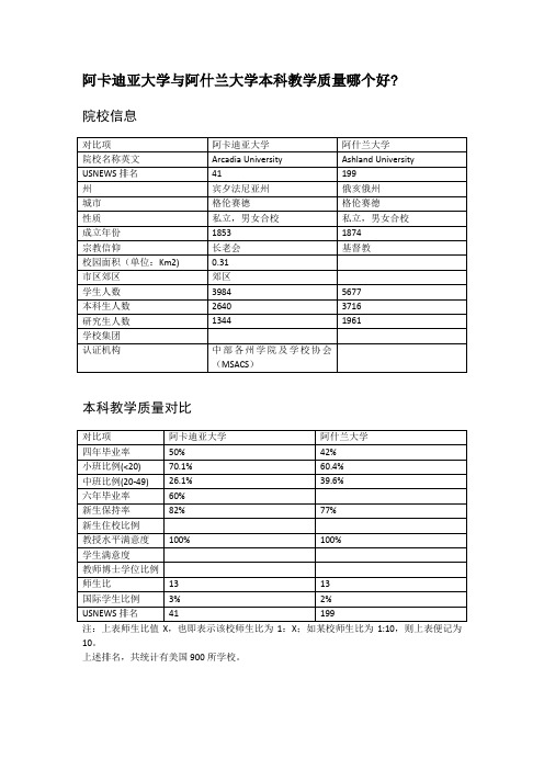阿卡迪亚大学与阿什兰大学本科教学质量对比