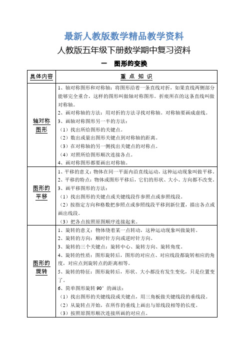 最新人教版五年级下数学期中复习资料