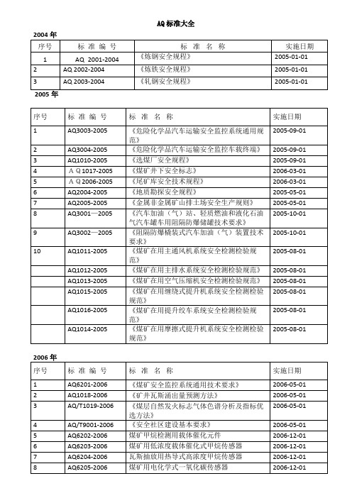 AQ标准大全