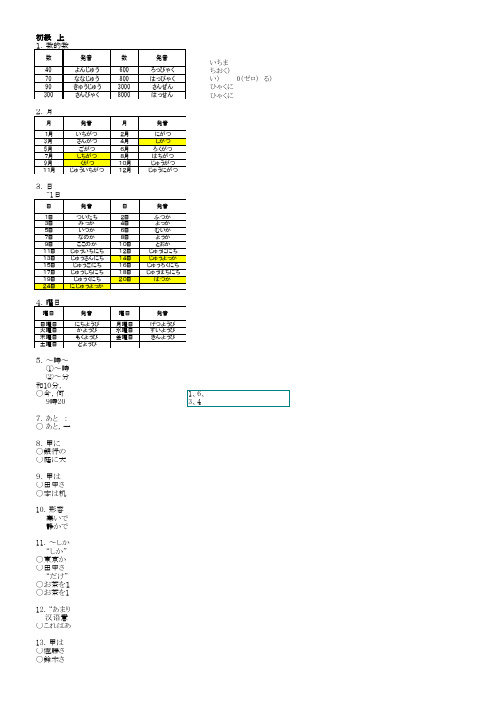 日本语三级文法