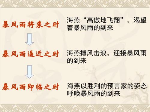 2高尔基《海燕》ppt公开课课件