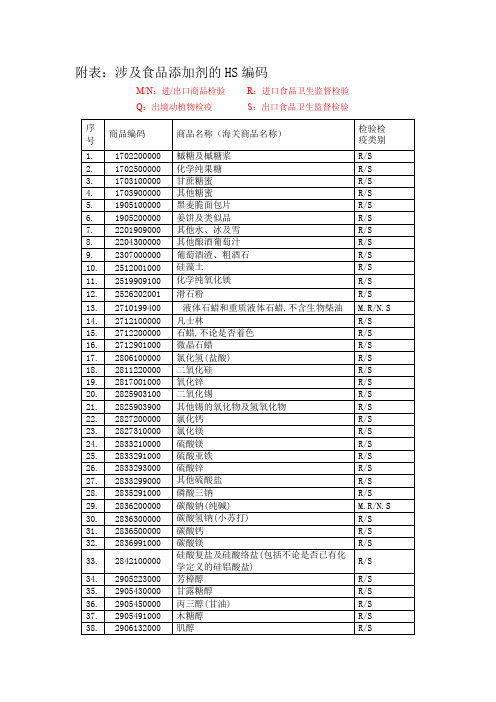 附表涉及食品添加剂的HS编码