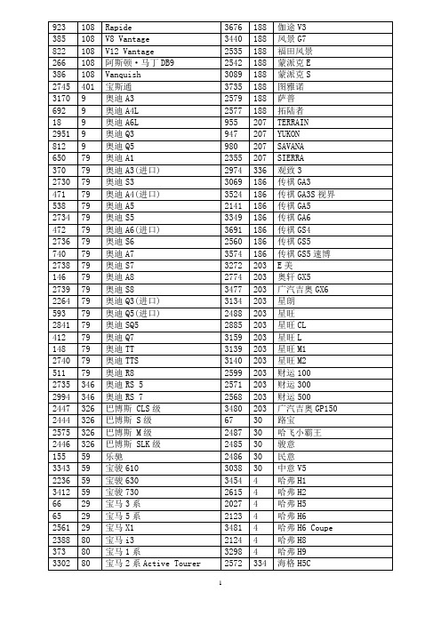 汽车ID和型号对照表