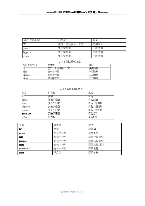 网上购物系统ER图和数据库表设计