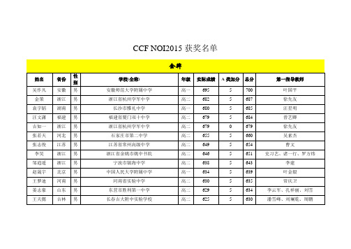 NOI_2015获奖名单