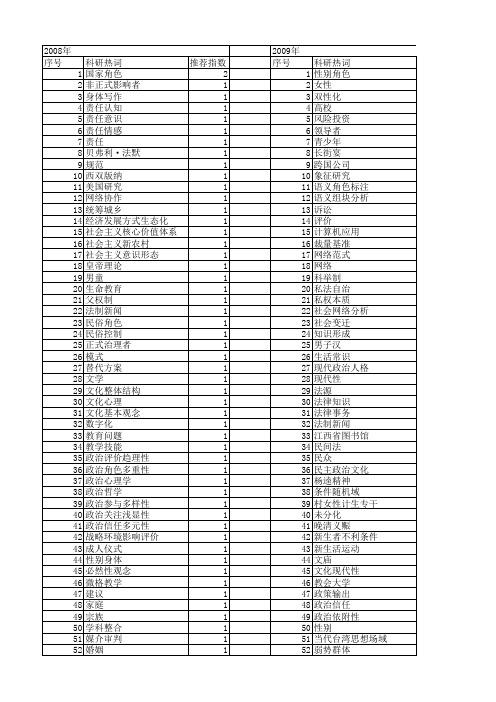 【国家社会科学基金】_传统角色_基金支持热词逐年推荐_【万方软件创新助手】_20140811