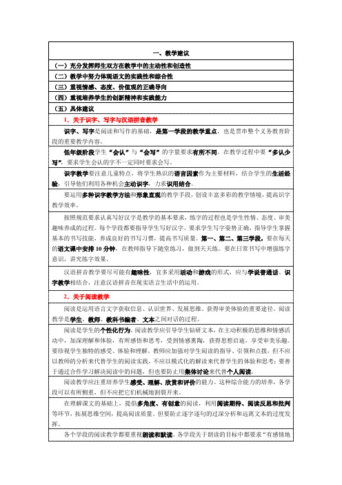 新课标教学建议与评价建议整理