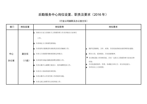 后勤服务中心岗位设置职责及要求