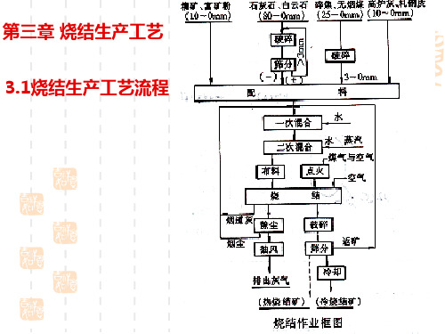 第三章 烧结生产工艺ppt课件