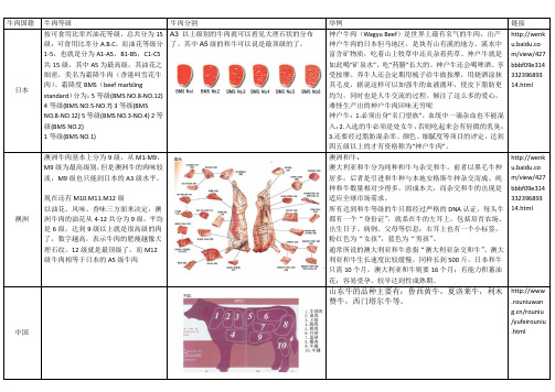 牛肉等级