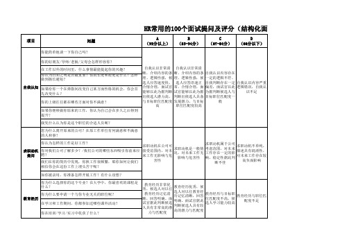 HR常用的100个面试提问及评分