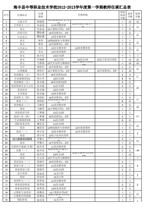 12-13学年度第一学期教师任课情况表