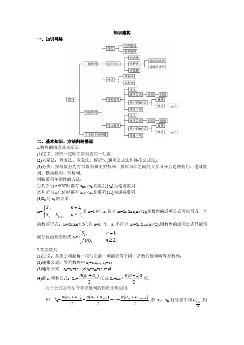 最新人教版高中数学必修5第二章《数列》本章小结