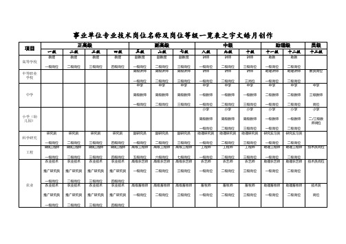 事业单位专业技术岗位名称及岗位等级一览表