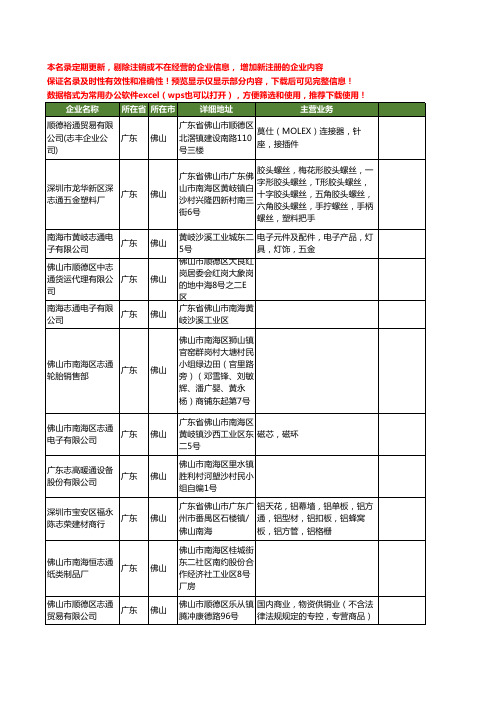 新版广东省佛山志通工商企业公司商家名录名单联系方式大全16家