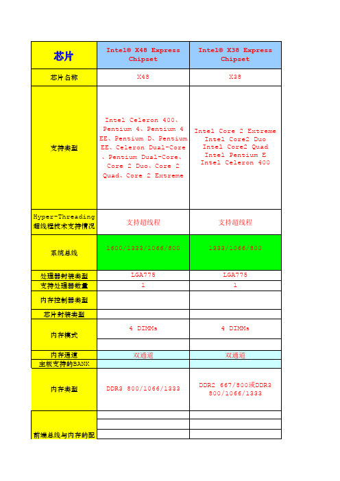 酒类资料-主板芯片详细资料 精品