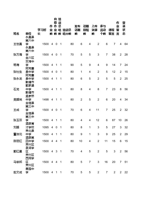 20131214-115859-学情统计